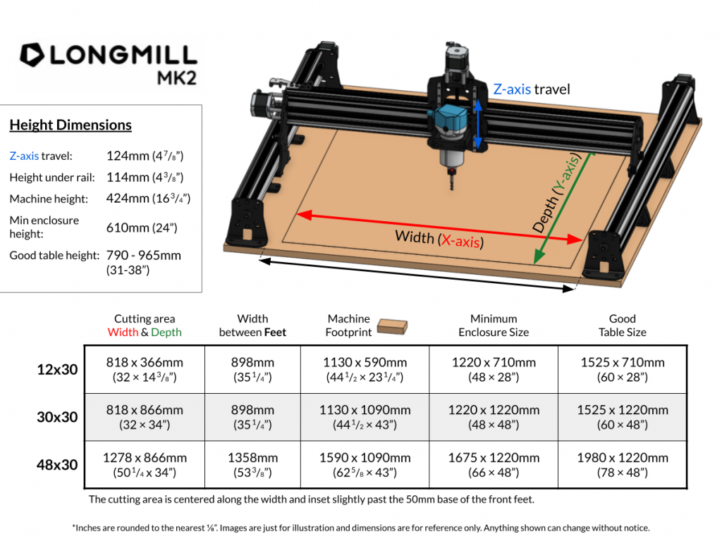 Cottage Country Sienci: Creating Multiple Copies of a Fishing Lure on the  LongMill CNC 