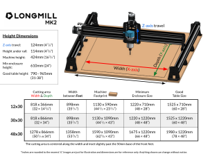LongMill MK2 Dimensions