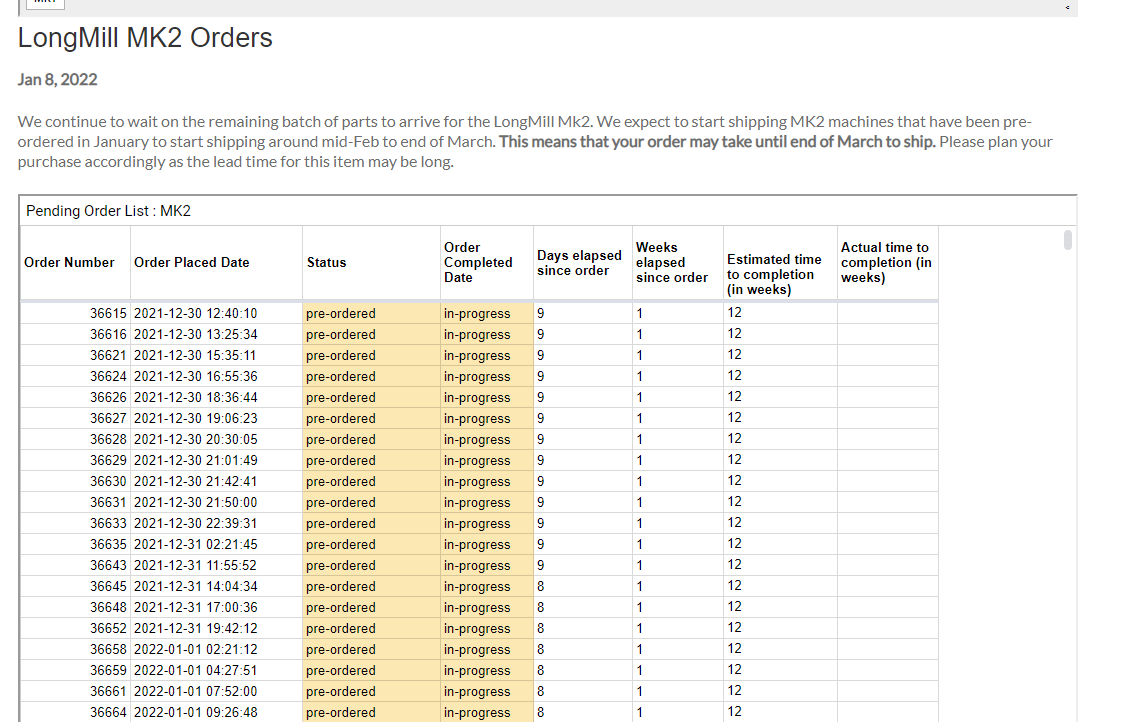 pending order list | Sienci Labs