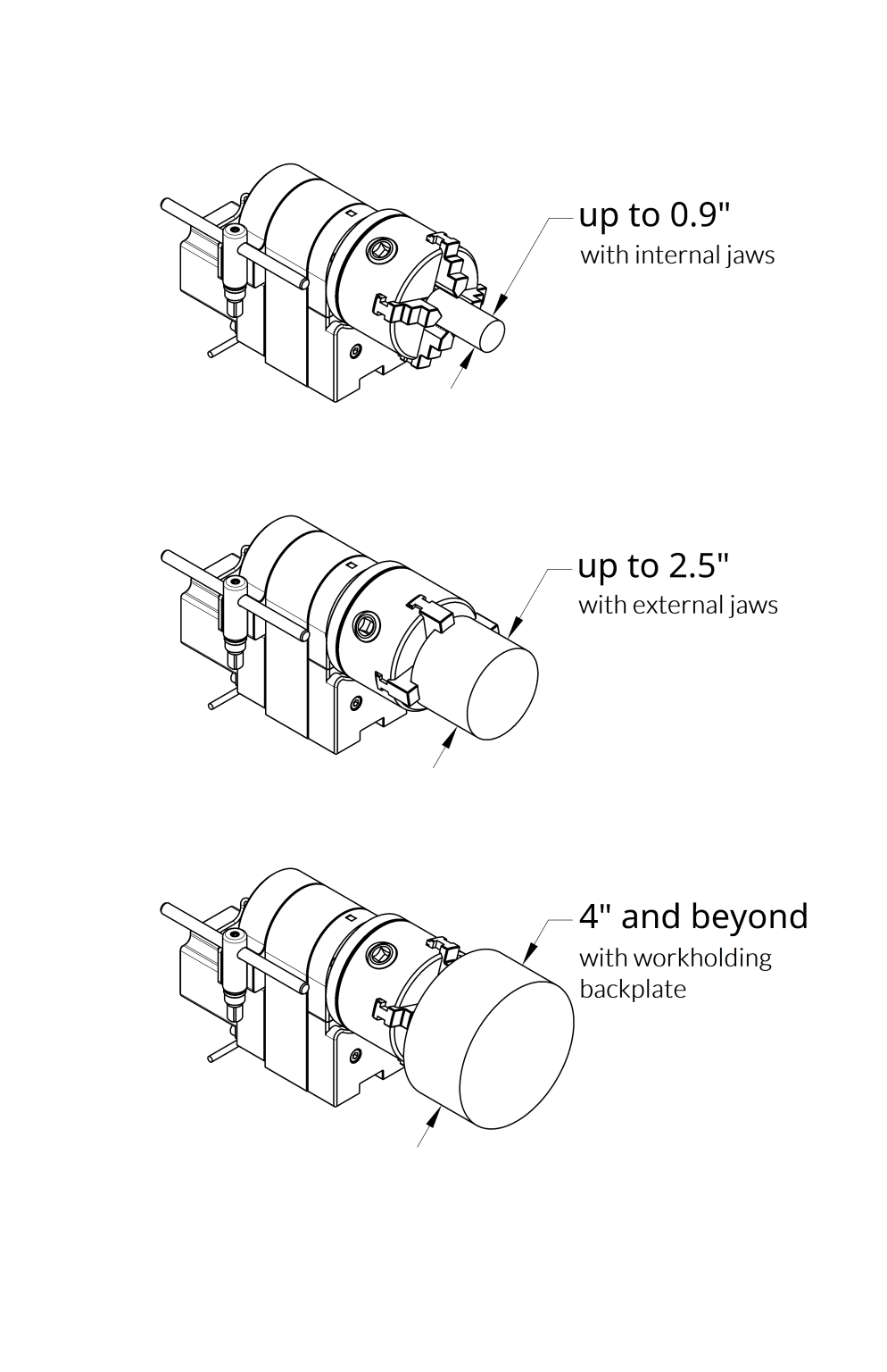 Vortex Rotary Axis Launch Date June 1, 2023 Sienci Labs