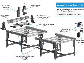 Assembly Overview Assembly Overview