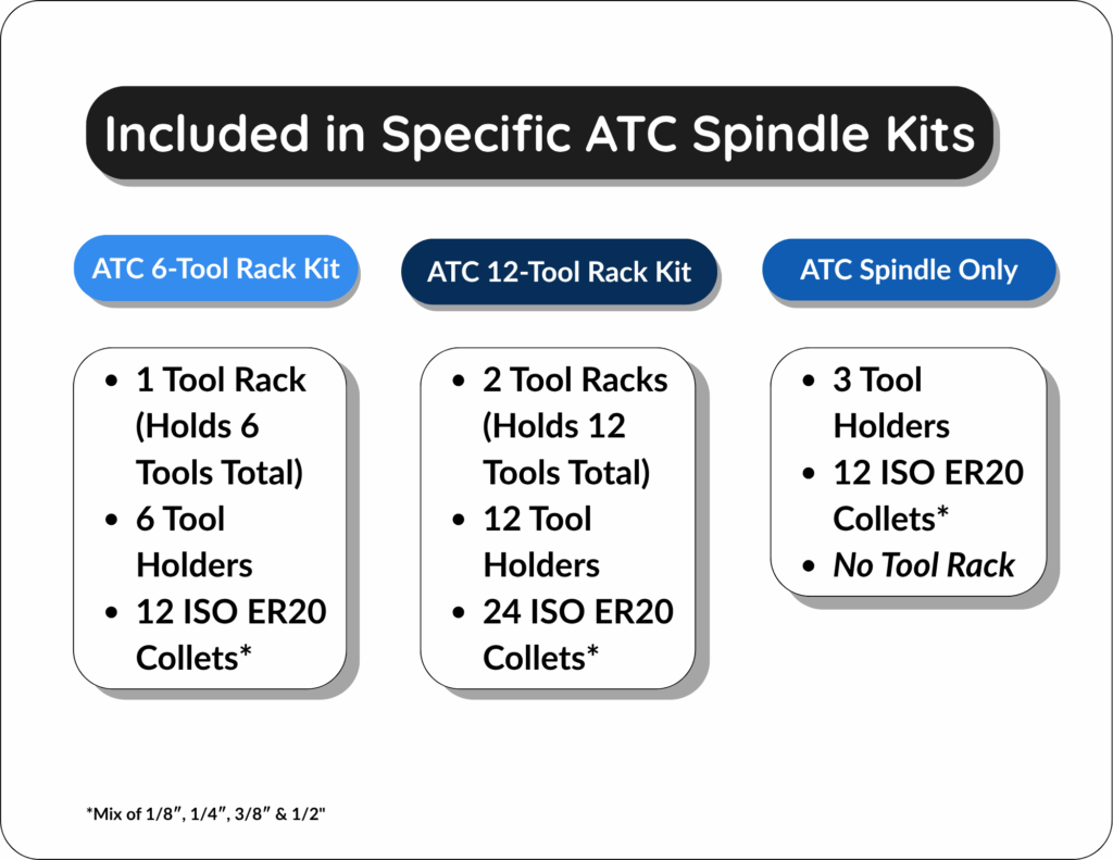 Included in Specific ATC Spindle Kits 1
