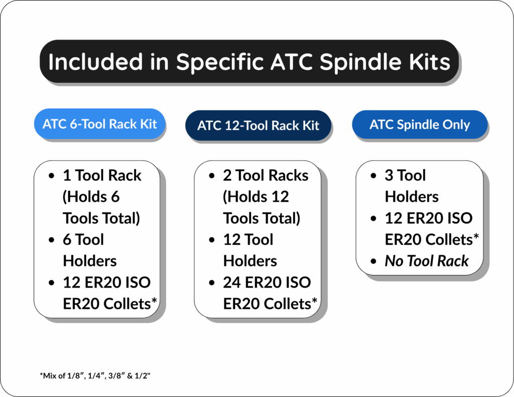 Included in Specific ATC Spindle Kits | Sienci Labs Included in Specific ATC Spindle Kits