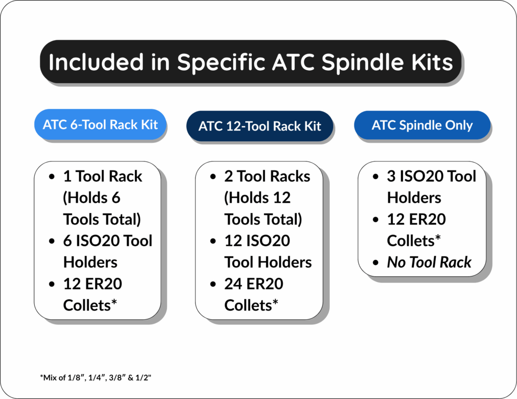 Included in Specific ATC Spindle Kits