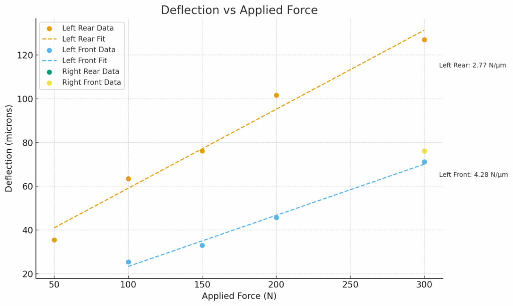 Deflection