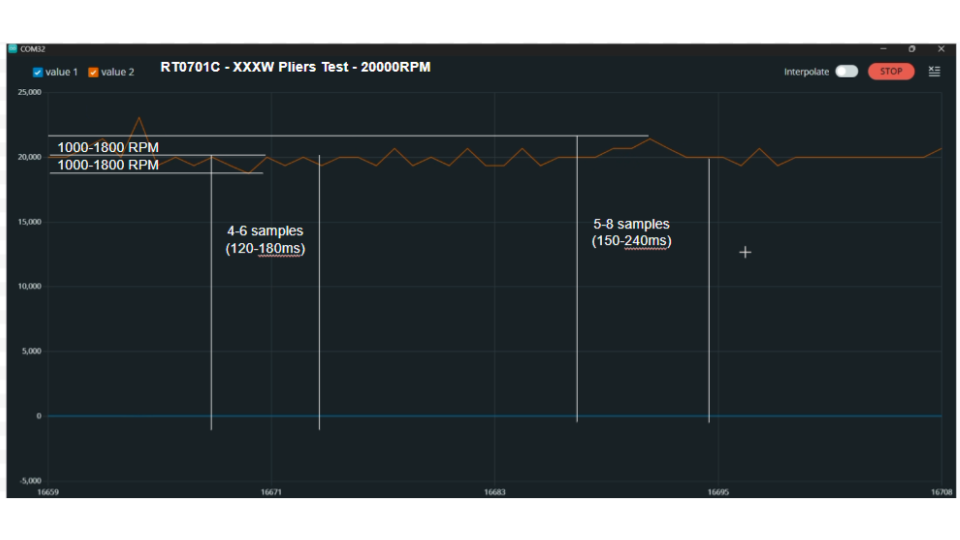 Speed Control Optimization